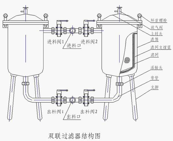 雙聯(lián)過(guò)濾器結(jié)構(gòu)圖