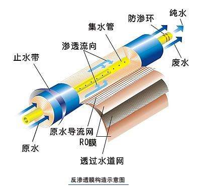 反滲透膜